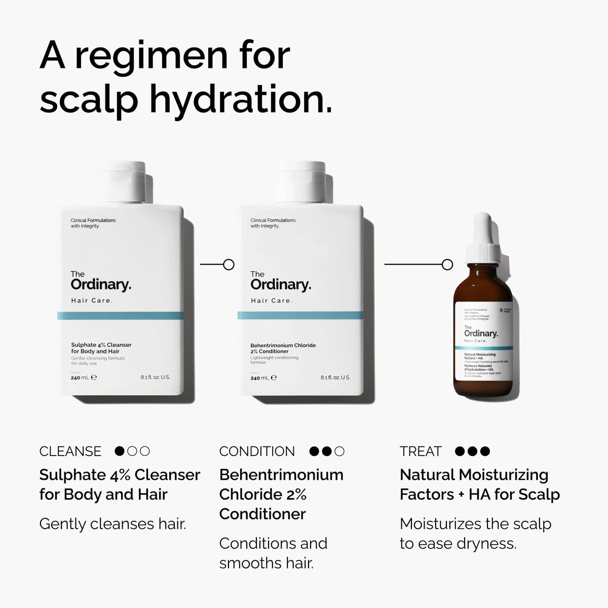 Natural Moisturizing Factors + HA for Scalp - Simple Support