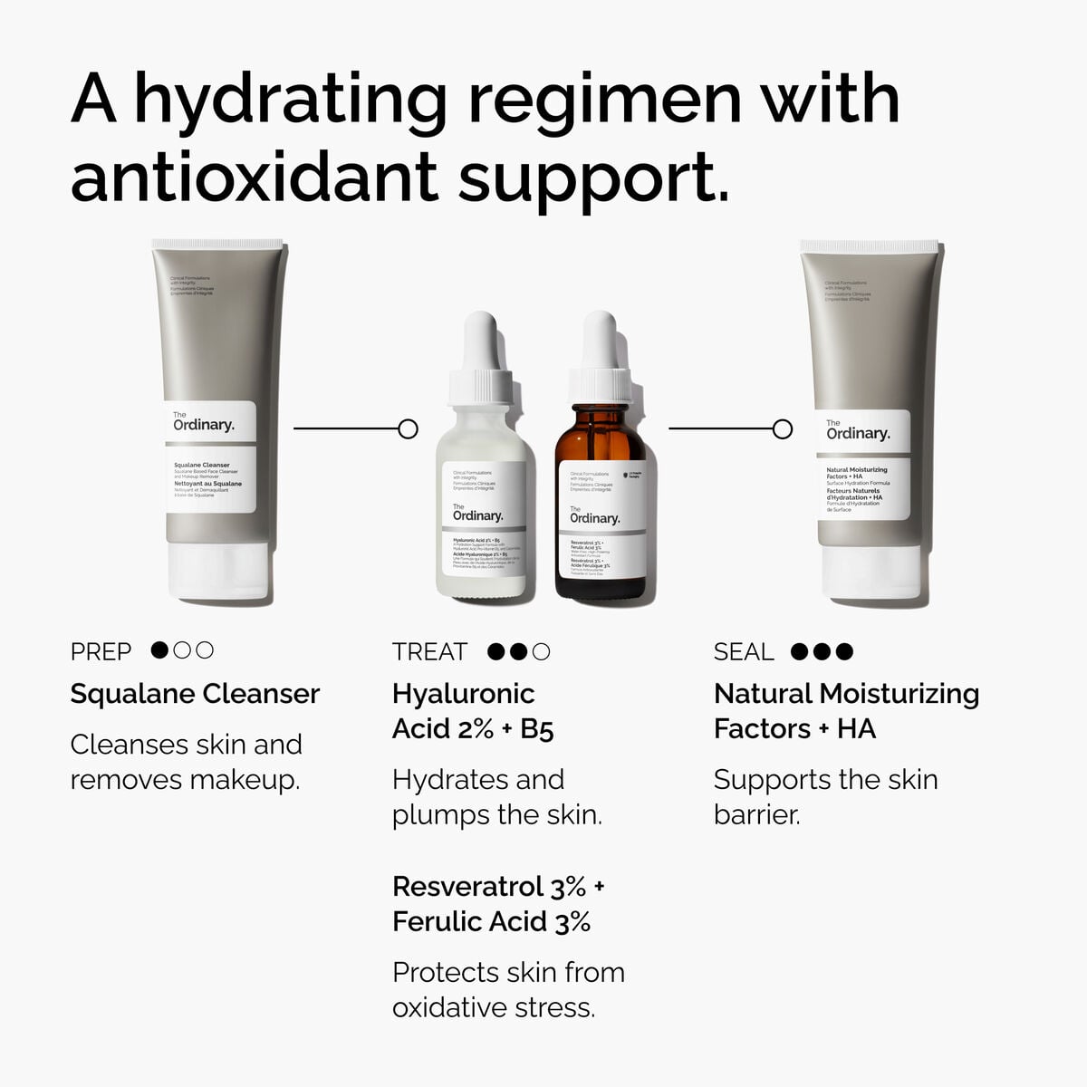 3% + Ferulic Acid 3% - Daily Glow