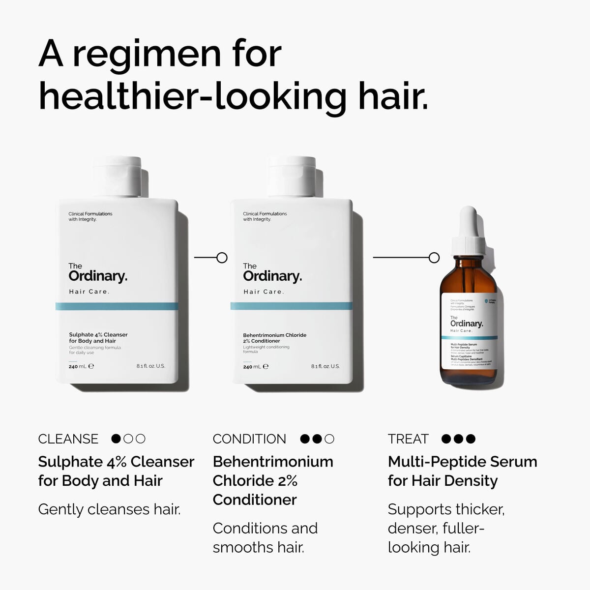 4% Cleanser for Body and Hair - Easy Lift