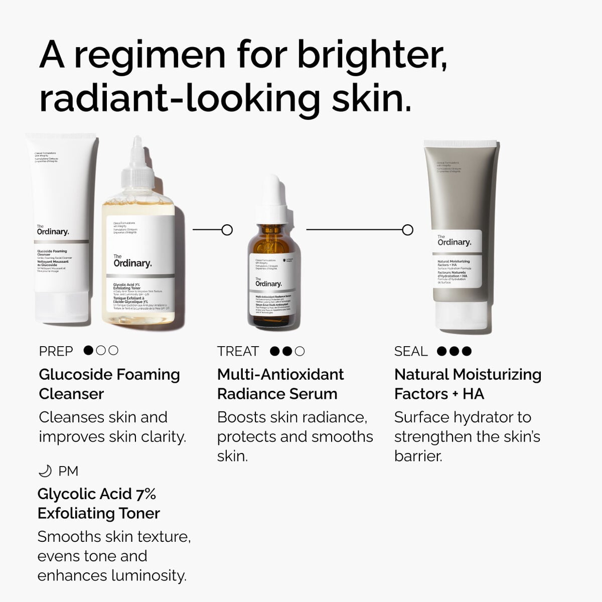 Multi-Antioxidant Radiance Serum - Easy Routine