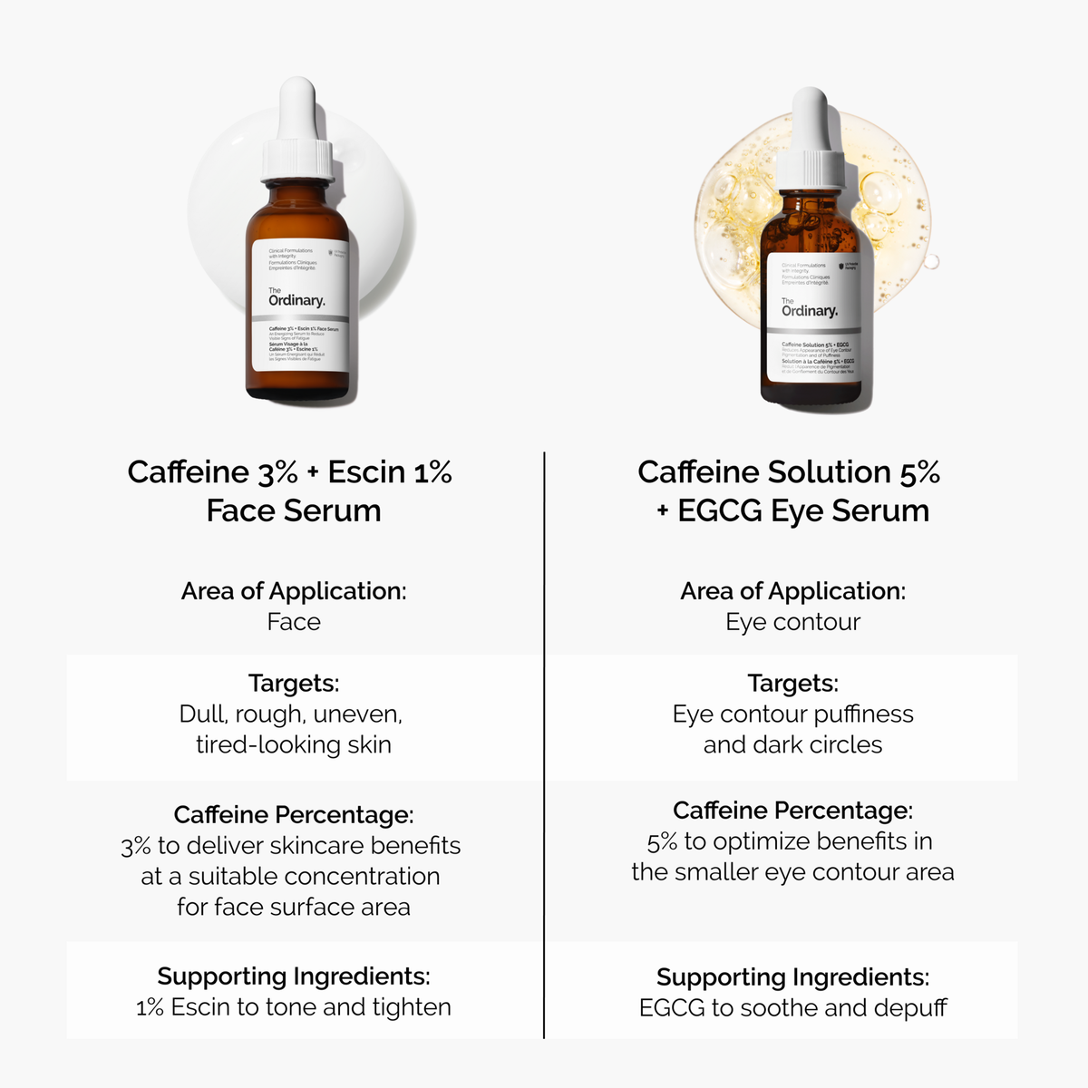 3% + Escin 1% Face Serum - Daily Glow