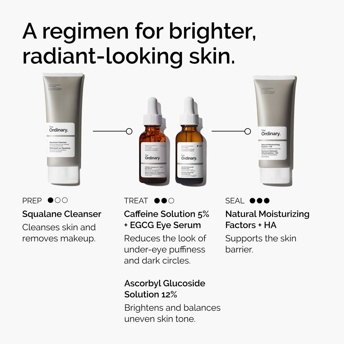 5% + EGCG Eye Serum - Gift Ready