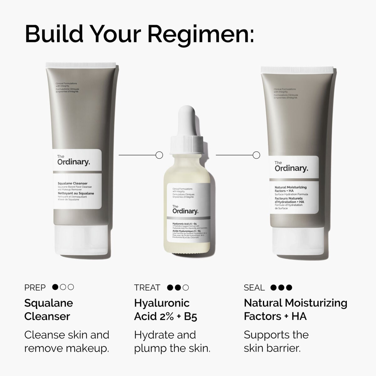 Acid 2% + B5 (with Ceramides) - Soft Glam