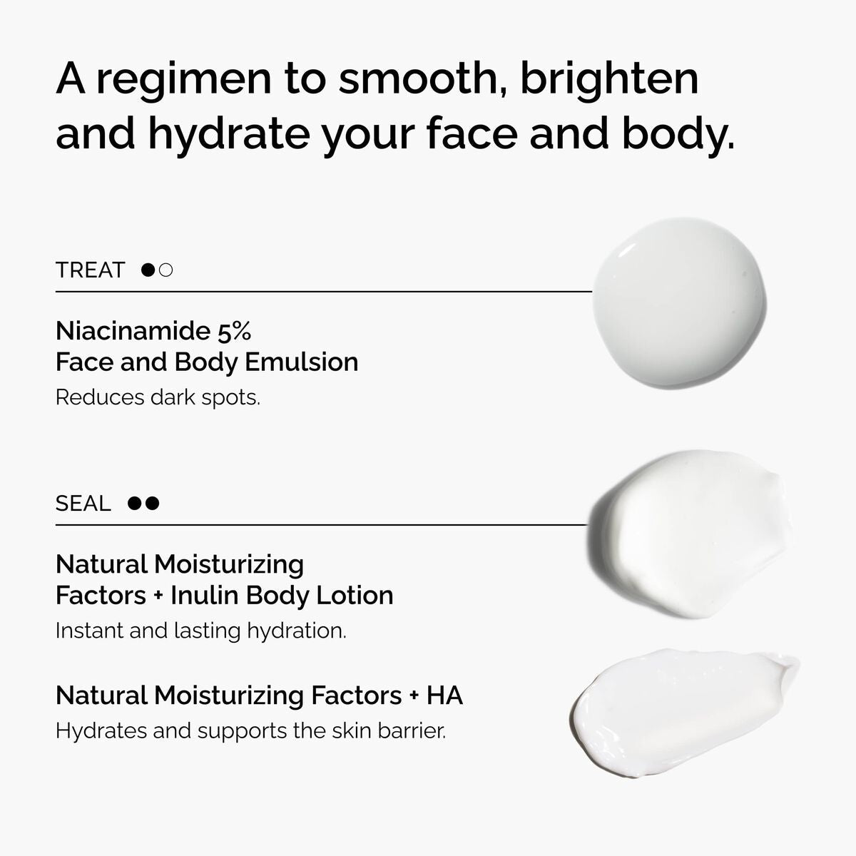 The Face & Body Set - Travel Edit